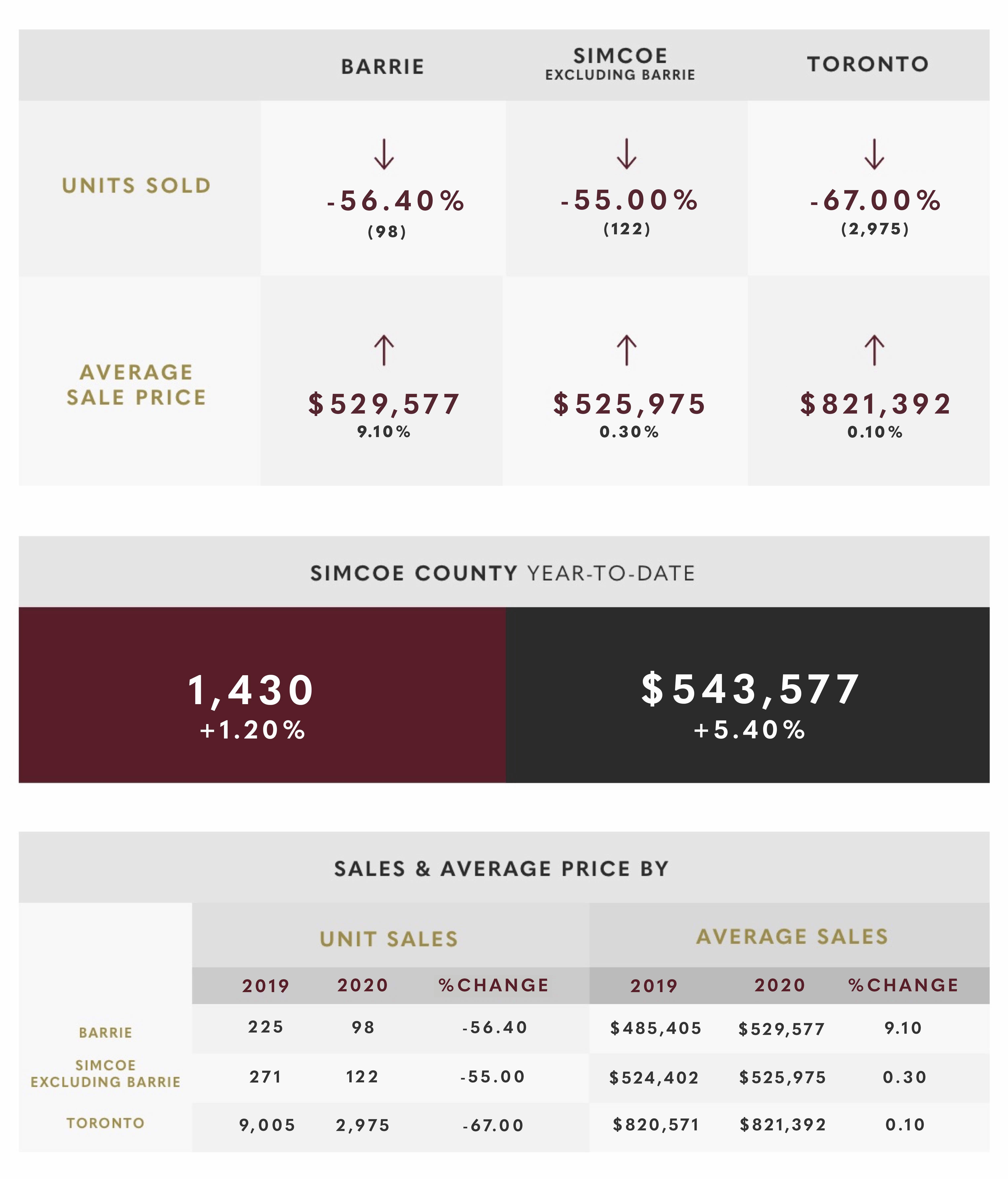 April 2020 Market Update