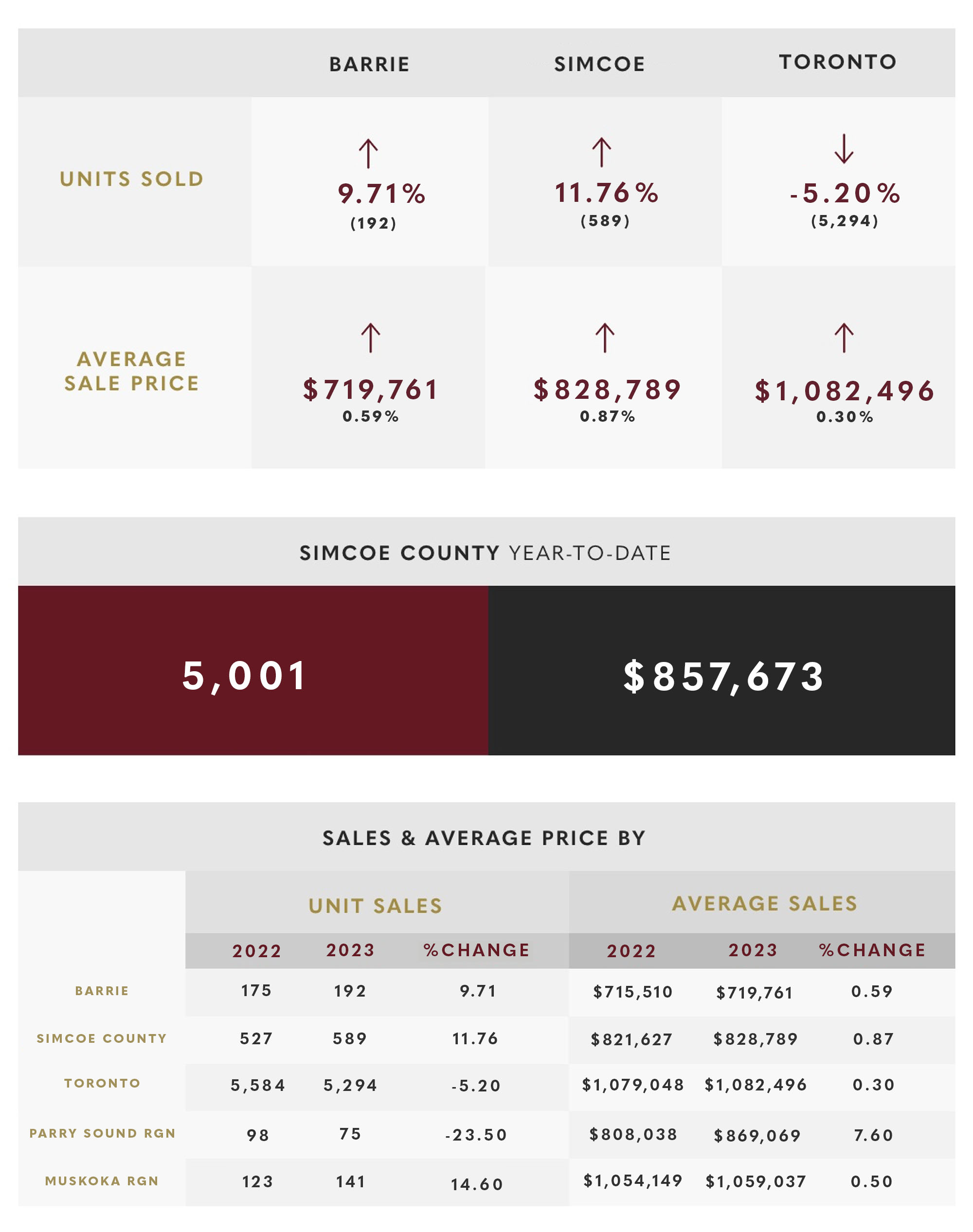 August 2023 Market Update