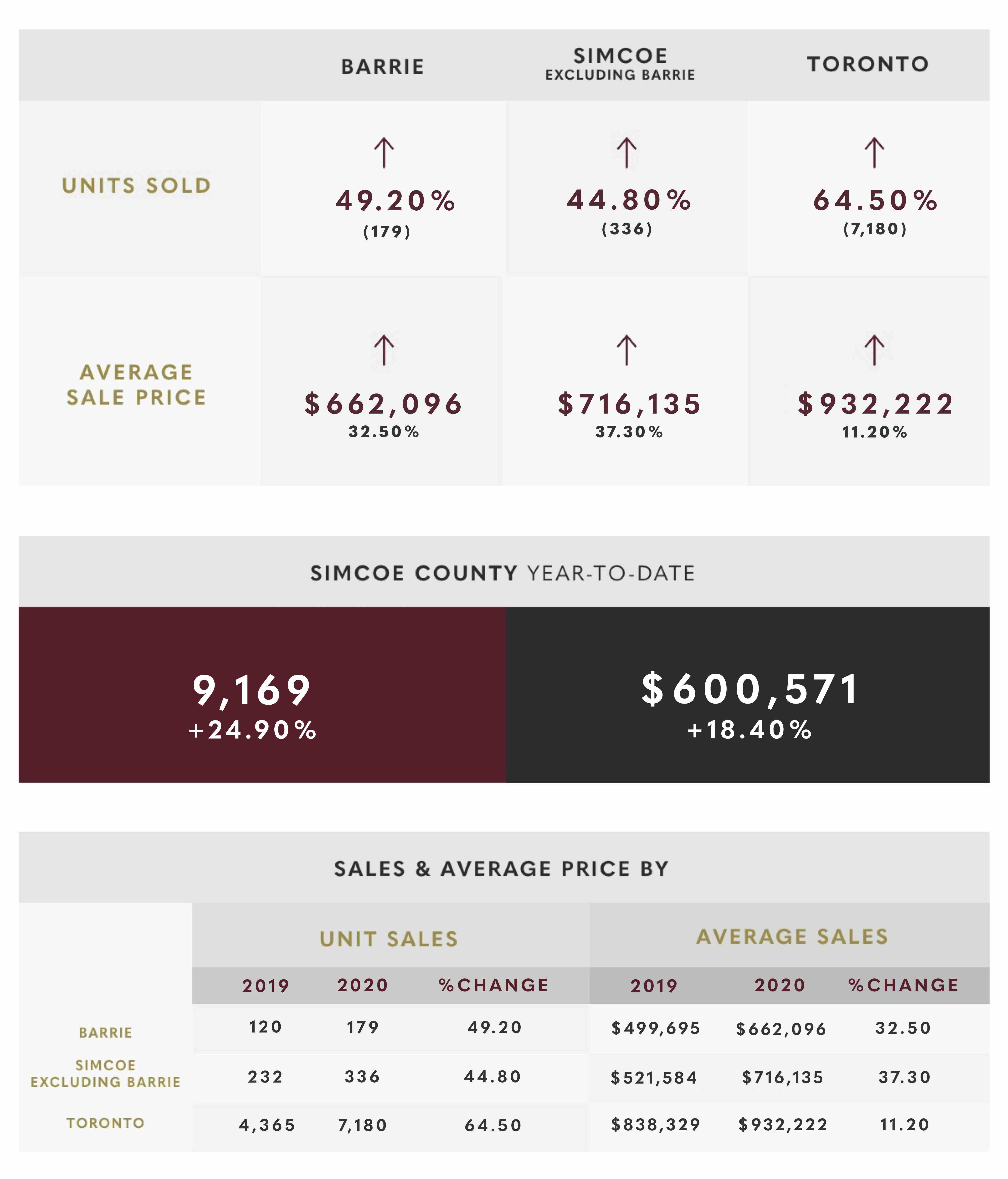 December 2020 Market Update December 2020 Market Update