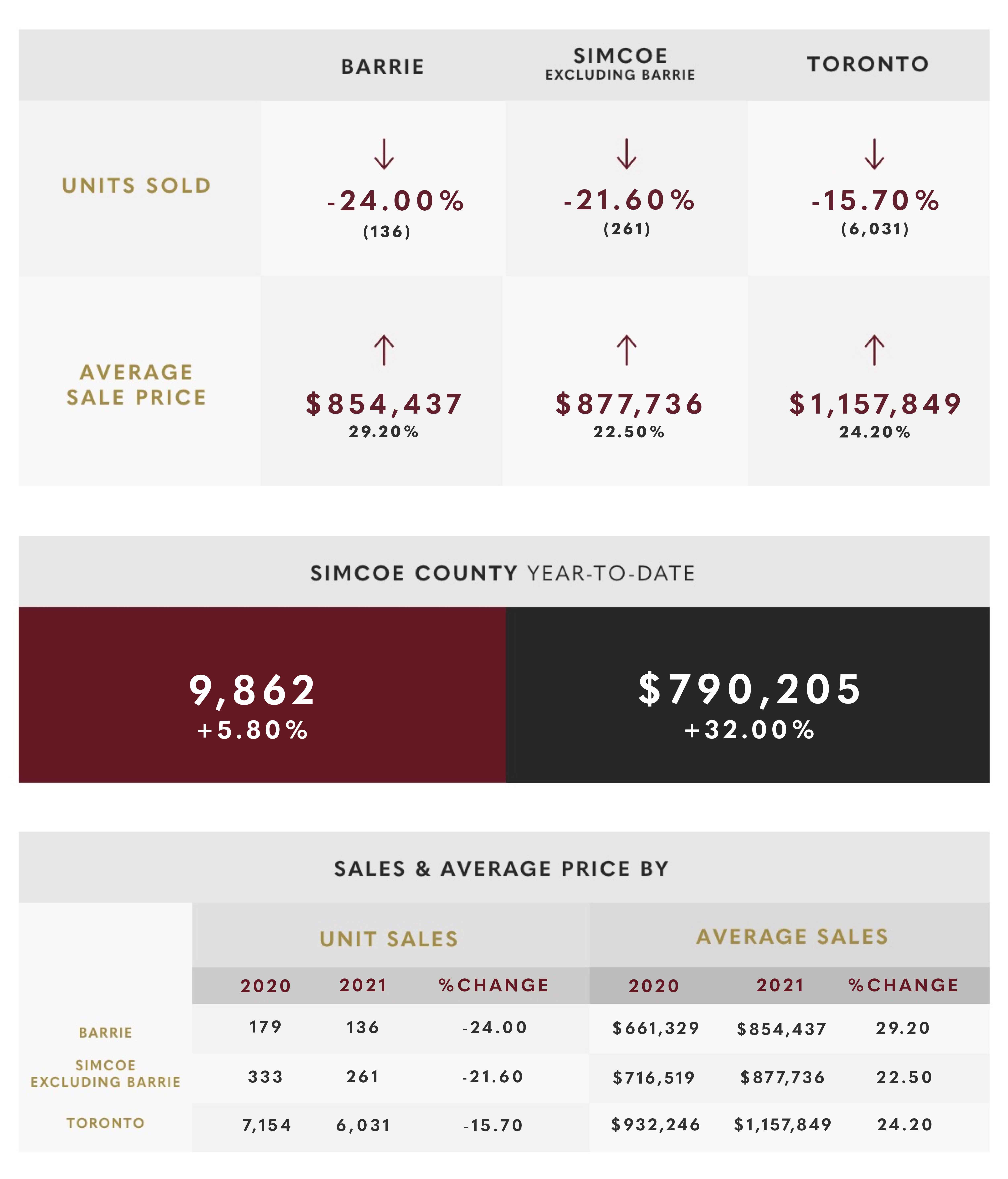 December 2021 Market Update