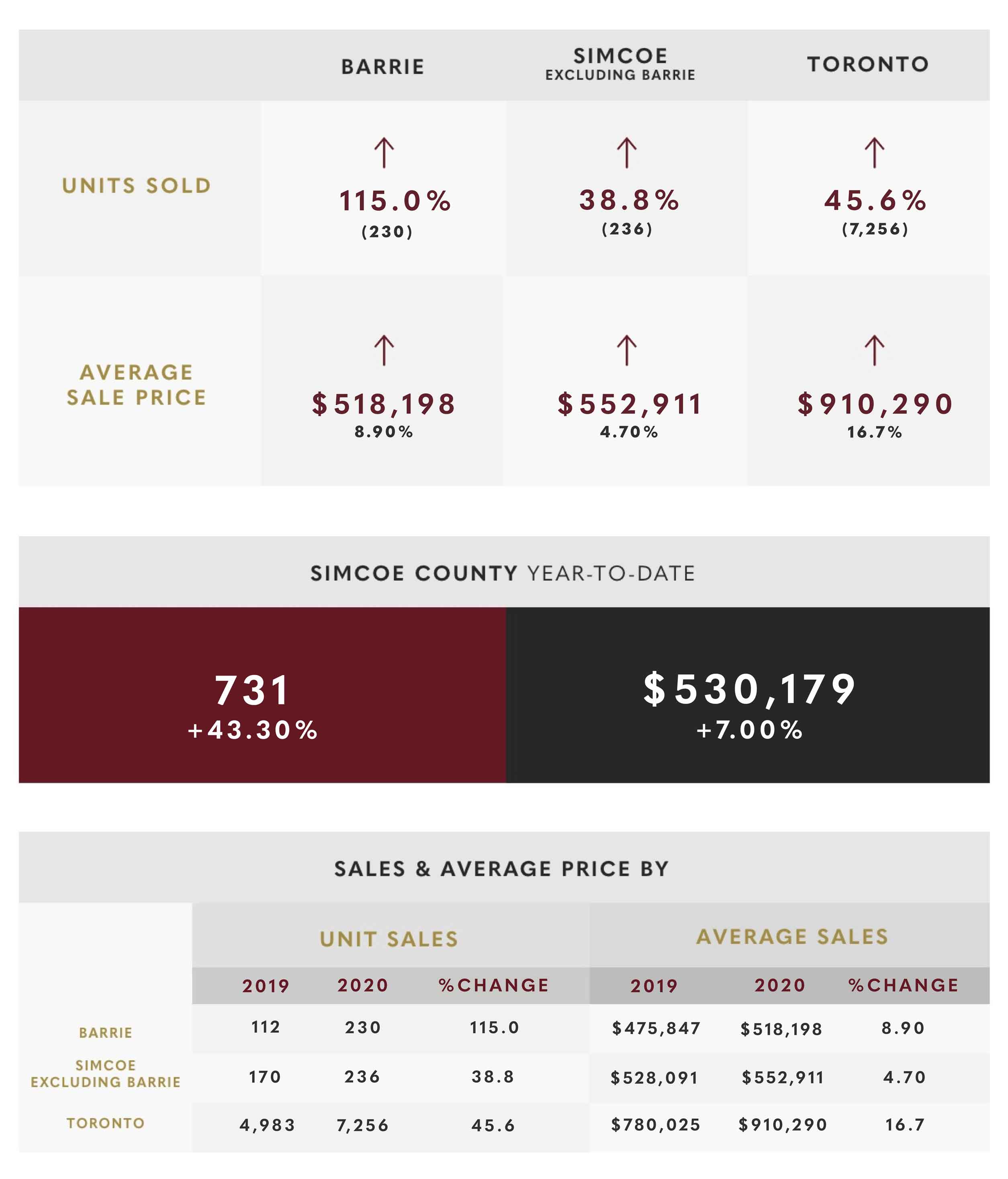 February 2020 Market Update February 2020 Market Update