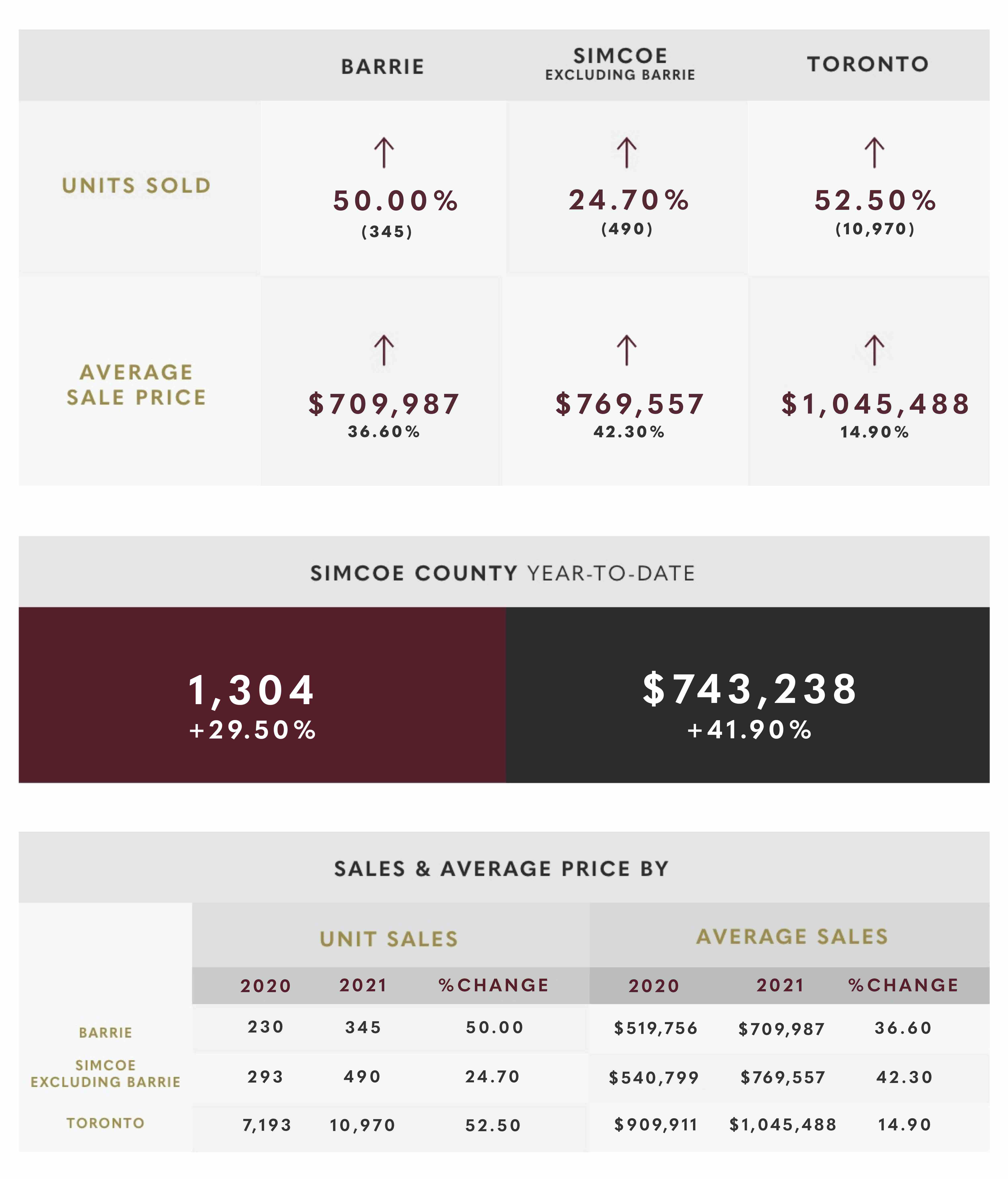 February 2021 Market Update