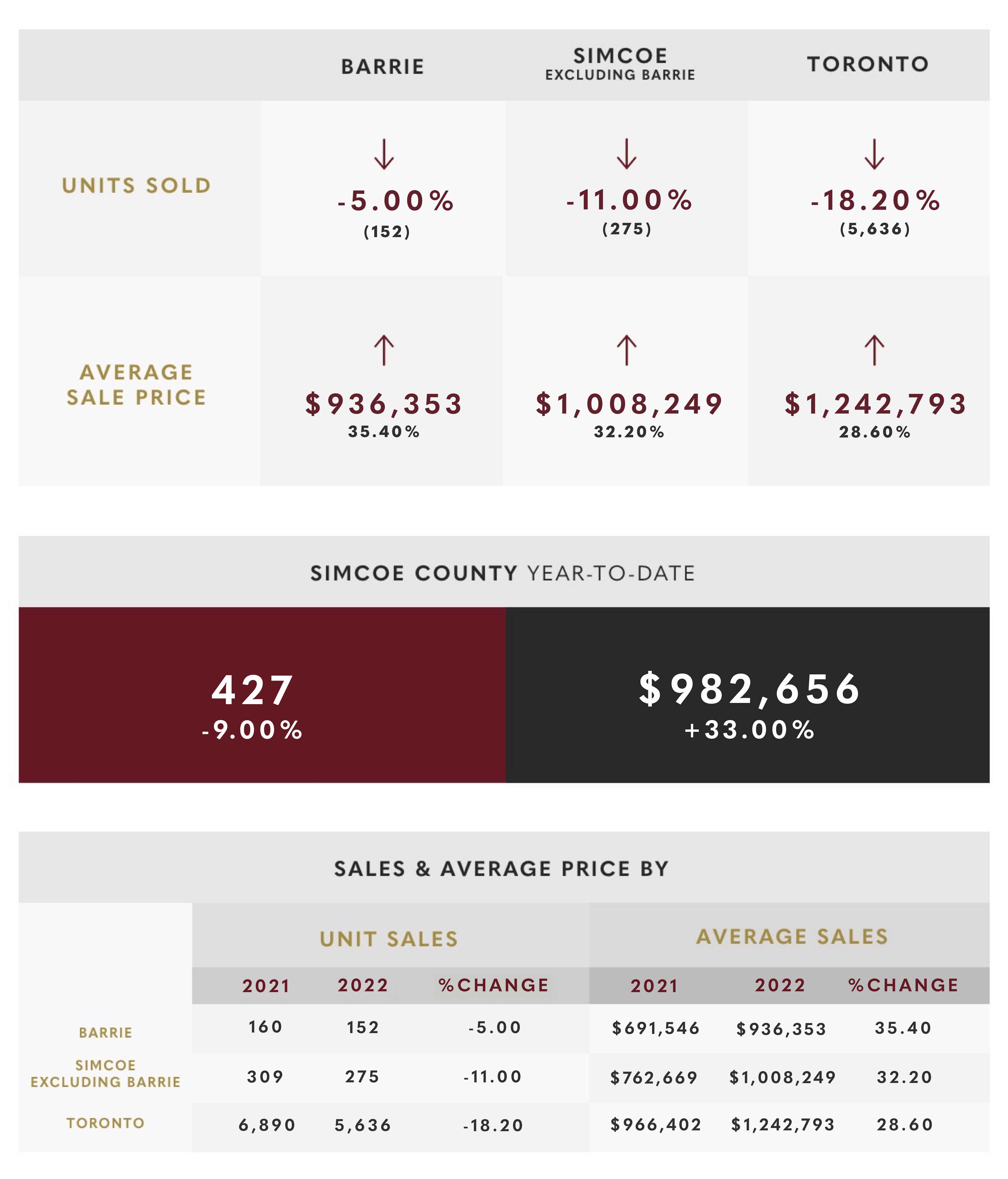 January 2022 Market Update