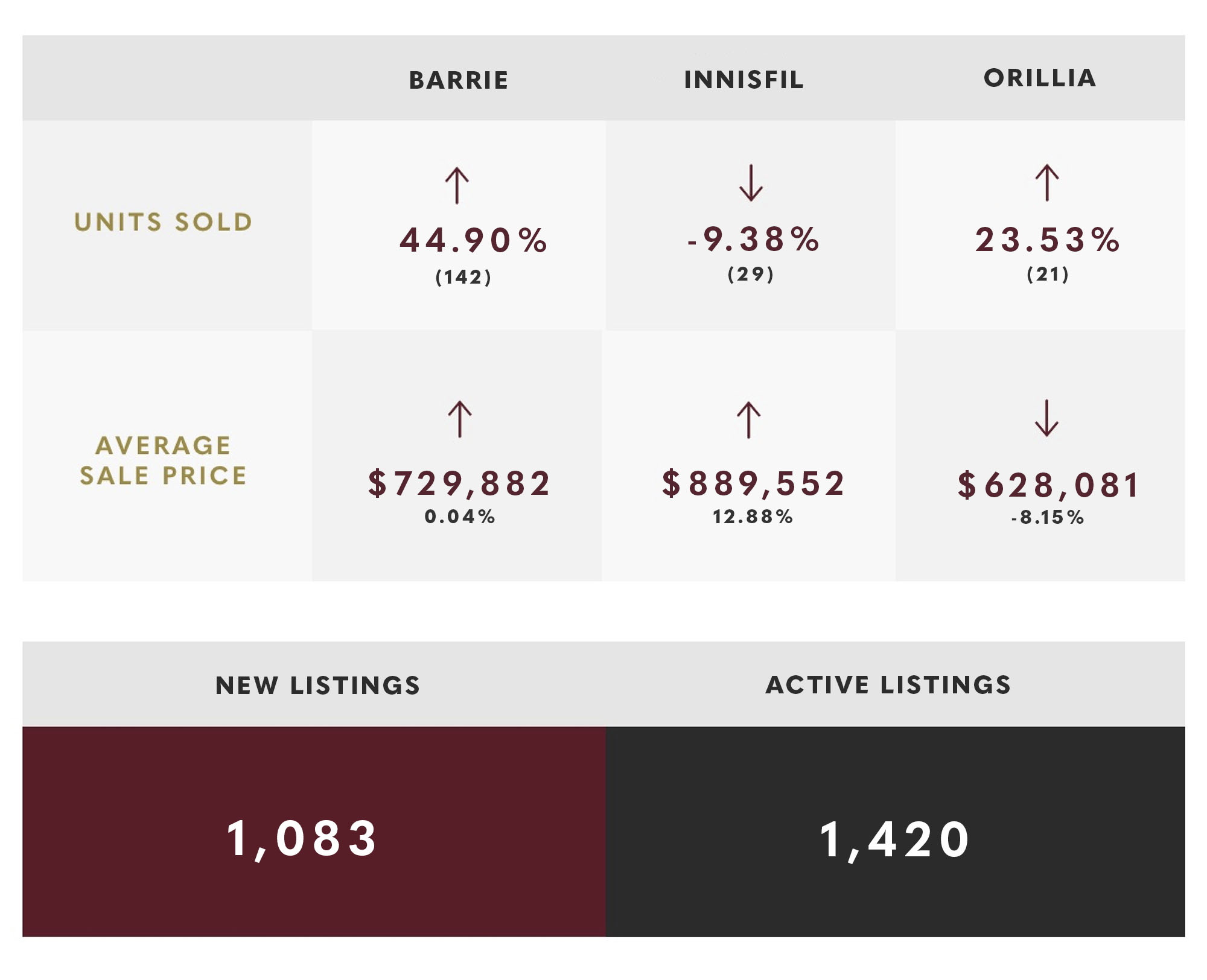 January 2024 Market Update January 2024 Market Update