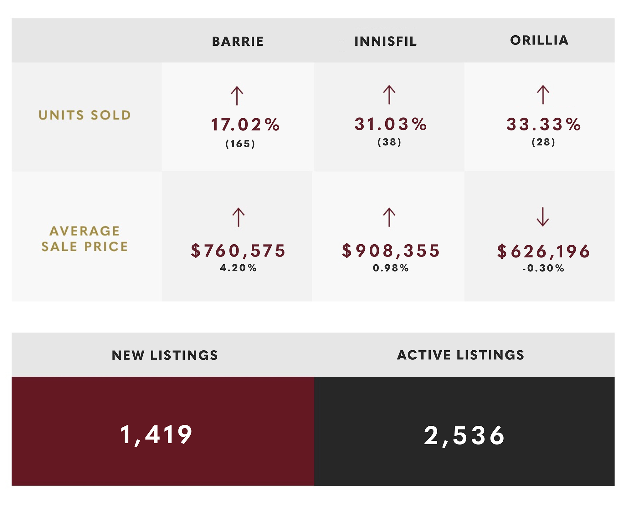 January 2025 Simcoe County Real Estate Market Update January 2025 Simcoe County Real Estate Market Update
