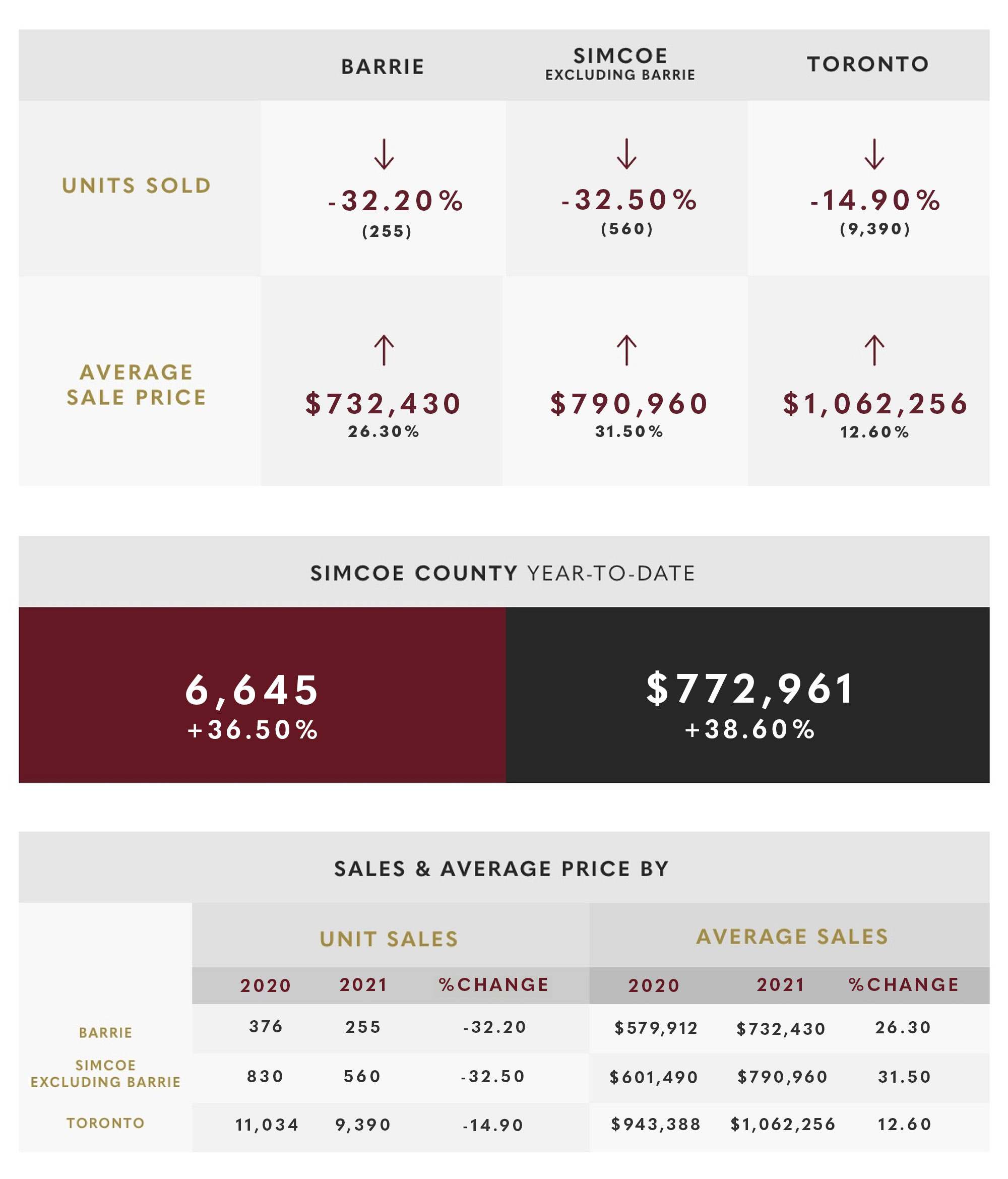 July 2021 Market Update