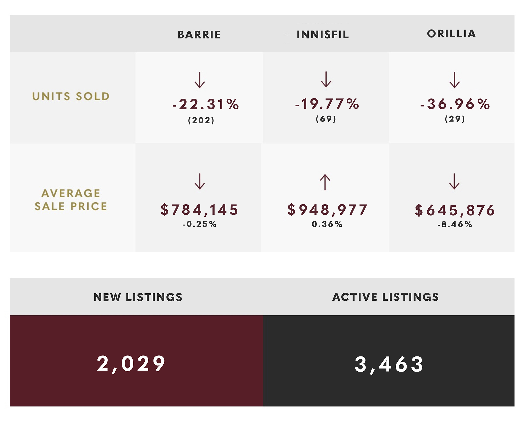June 2024 Market Update June 2024 Market Update