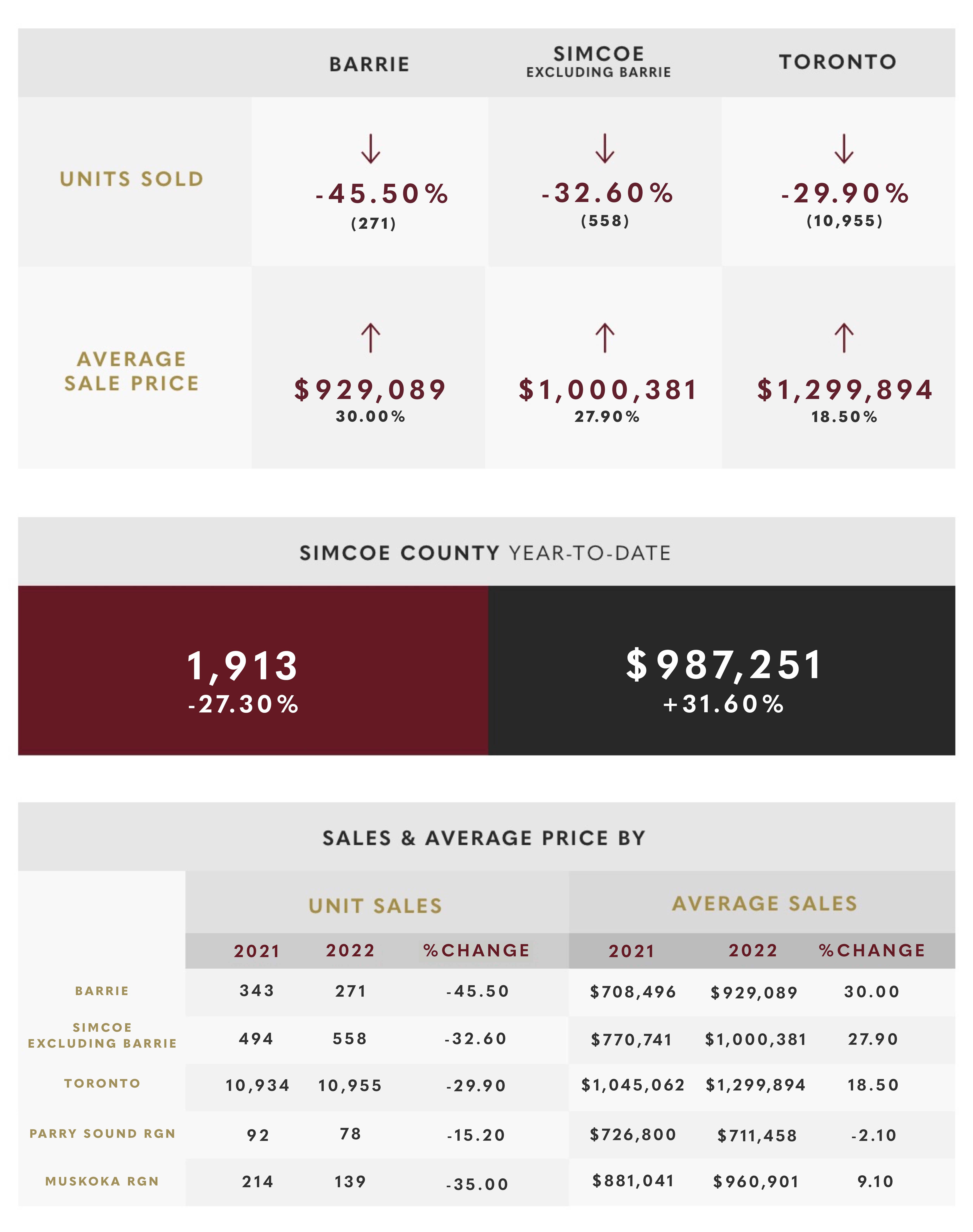 March 2022 Market Update March 2022 Market Update