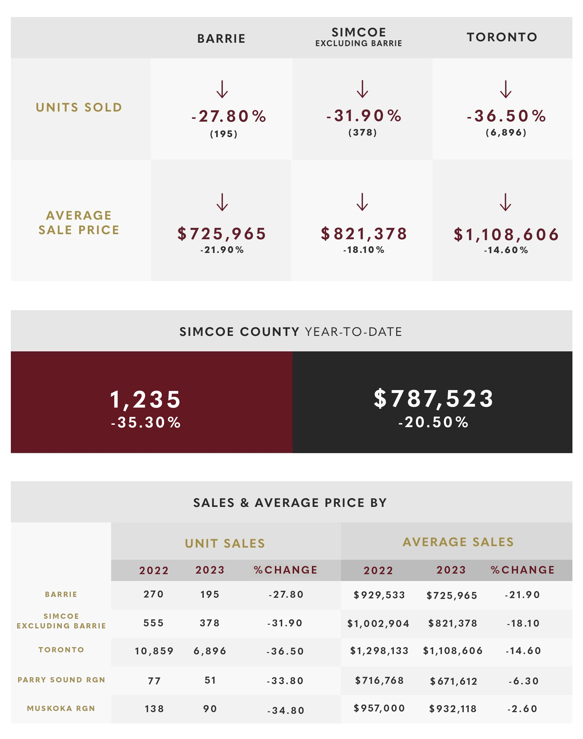 March 2023 Market Update March 2023 Market Update