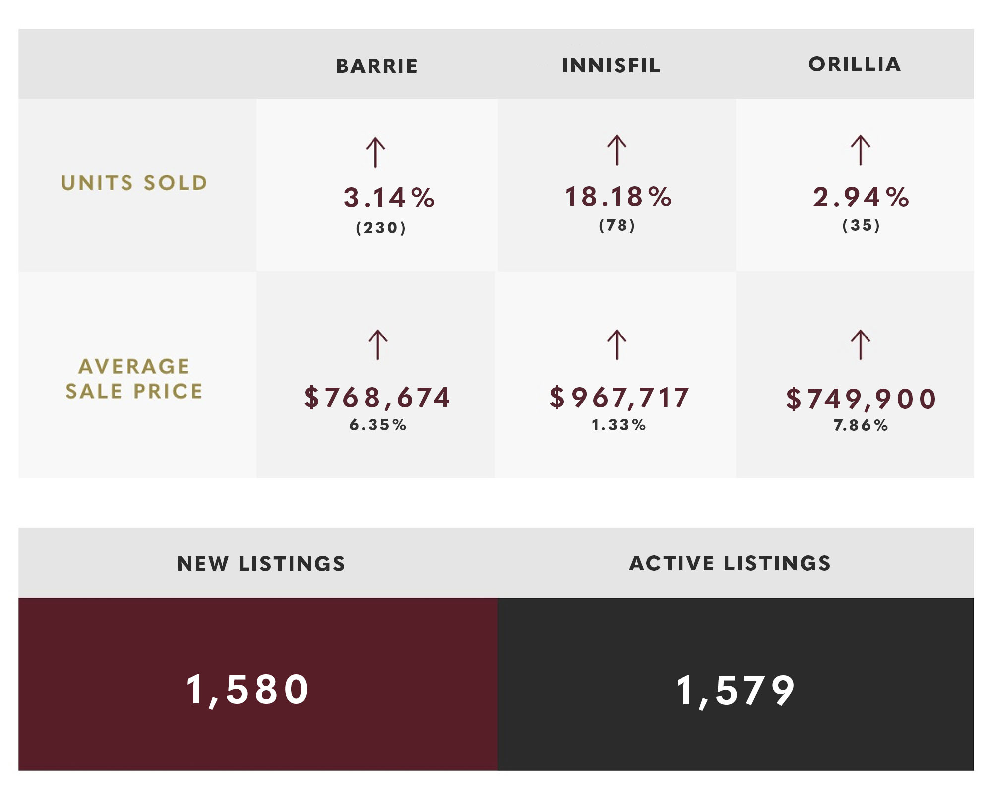 Market Update March 2024 Market Update March 2024