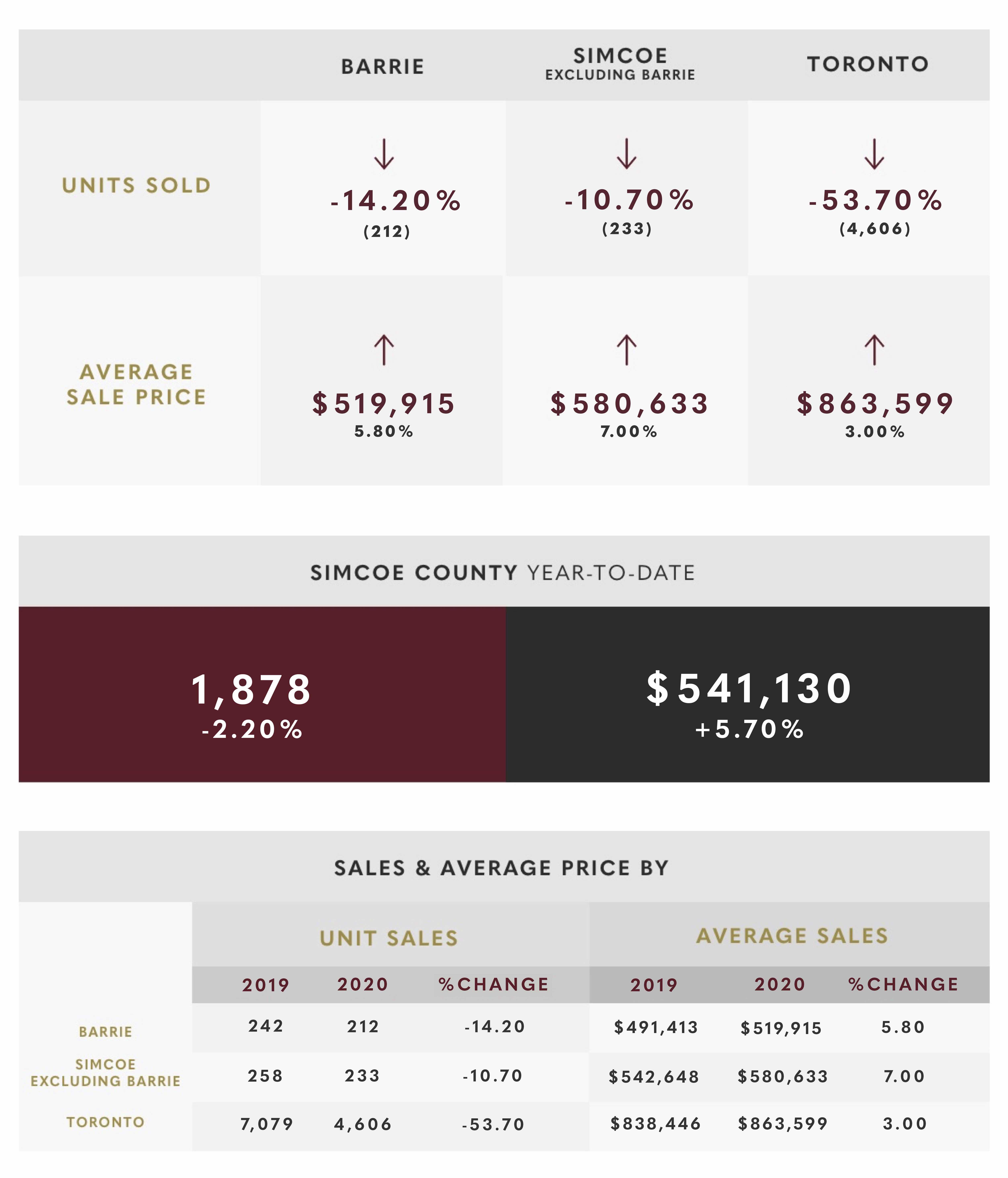 May 2020 Market Update May 2020 Market Update