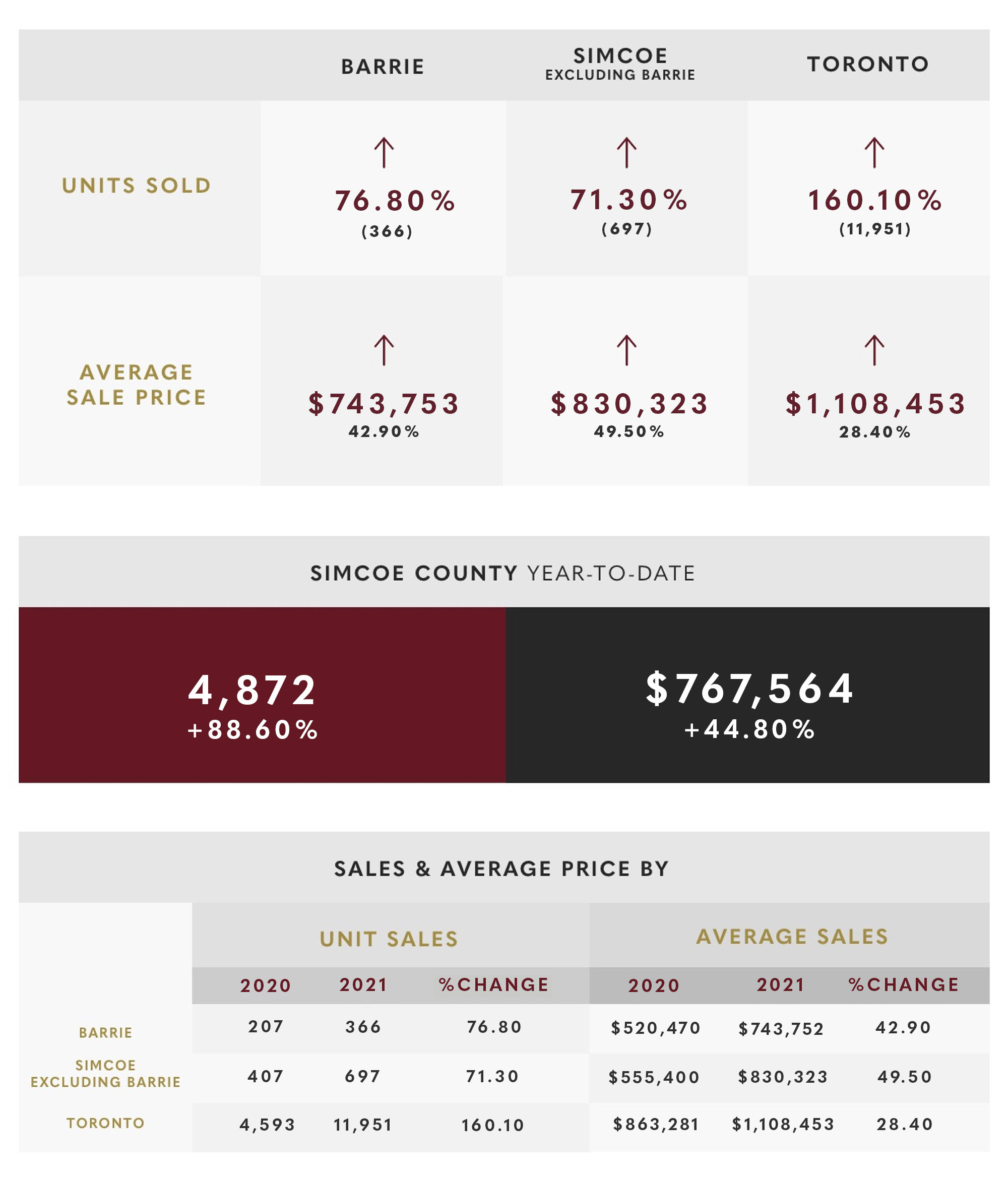 May 2021 Market Update May 2021 Market Update
