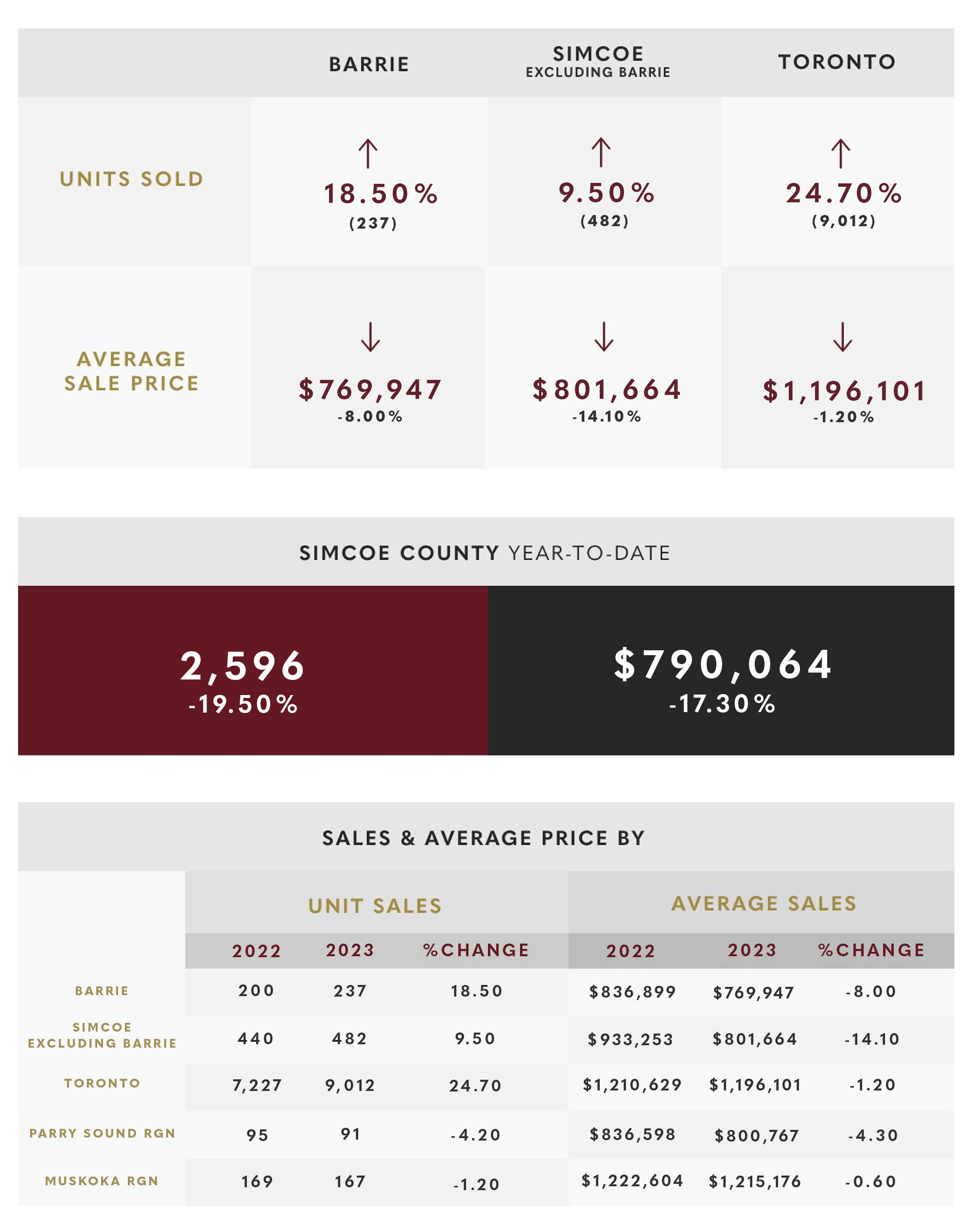 May 2023 Market Update May 2023 Market Update