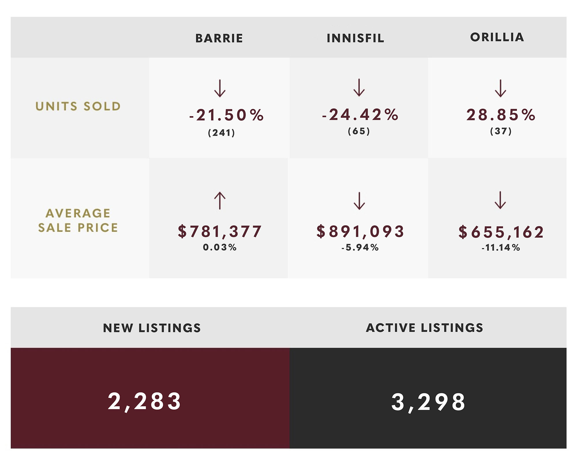May 2024 Simcoe County Market Update
