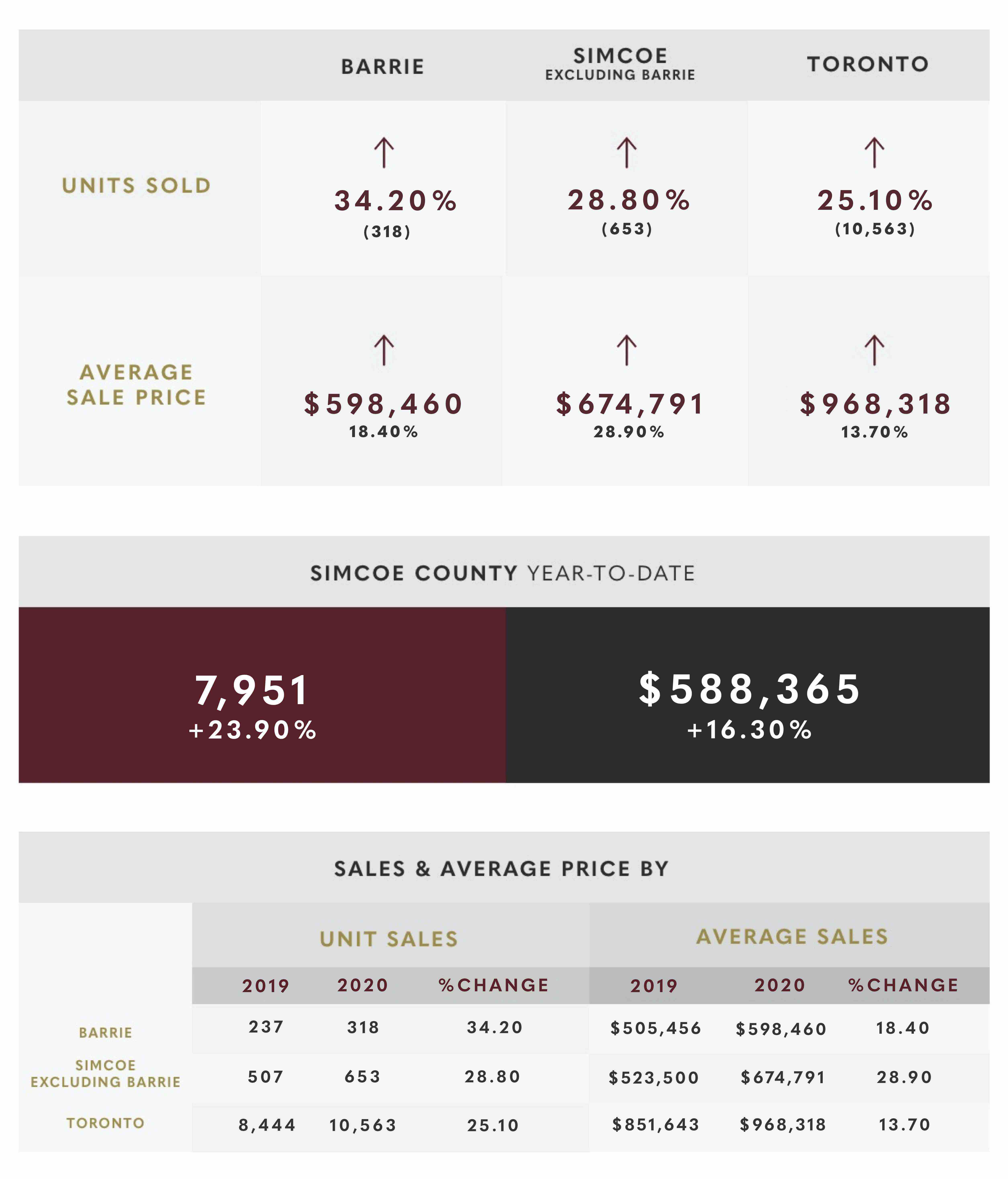 October 2020 Market Update October 2020 Market Update