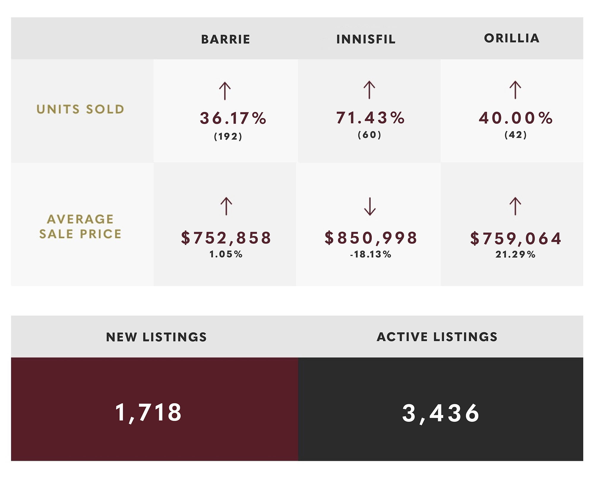 October 2024 Market Update October 2024 Market Update