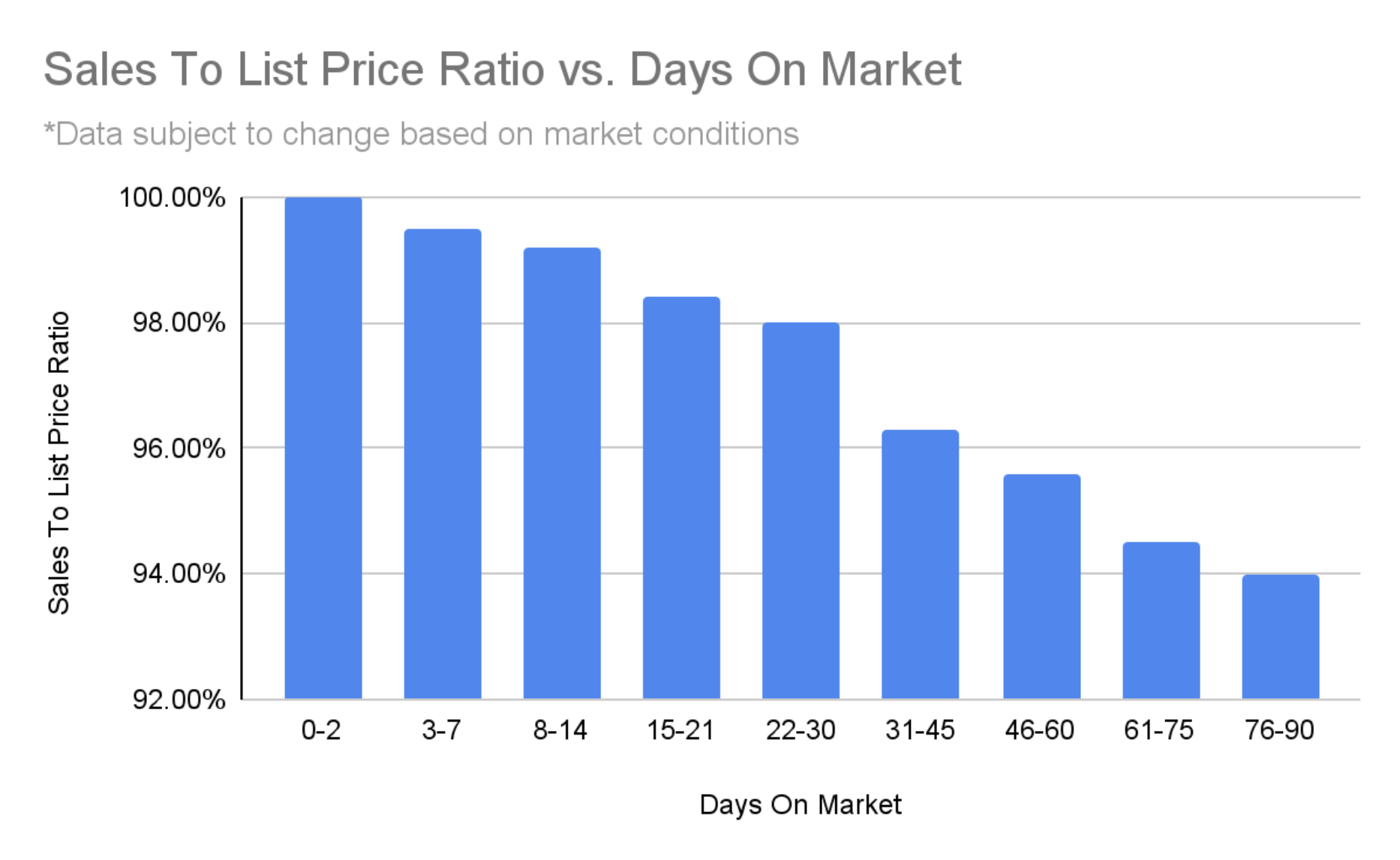 The Cost Of Days On Market The Cost Of Days On Market