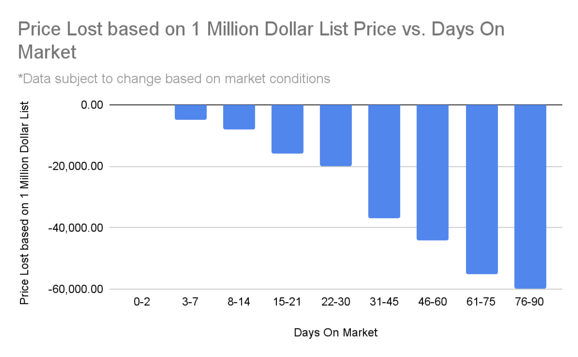 The Cost Of Days On Market The Cost Of Days On Market