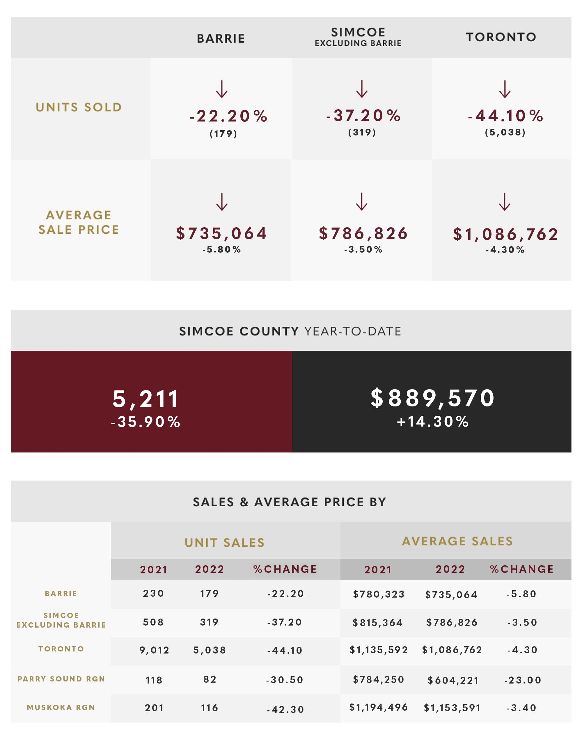 September 2022 Market Update September 2022 Market Update